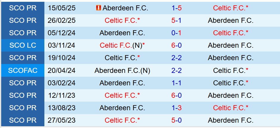 Nhận định Aberdeen vs Celtic 21h00 ngày 245 (Cúp QG Scotland) 1 Nhận định Aberdeen vs Celtic 21h00 ngày 245 (Cúp QG Scotland) 1