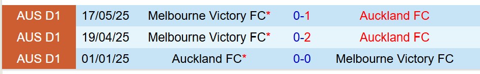 Nhận định Auckland FC vs Melbourne Victory 13h00 ngày 245 (VĐQG Australia) 1