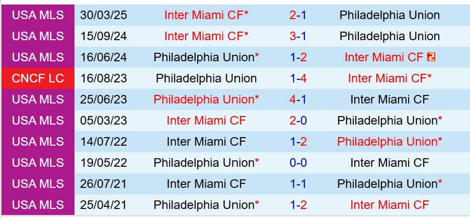 Nhận định Philadelphia Union vs Inter Miami 6h30 ngày 255 (Nhà nghề Mỹ) 1 Nhận định Philadelphia Union vs Inter Miami 6h30 ngày 255 (Nhà nghề Mỹ) 1