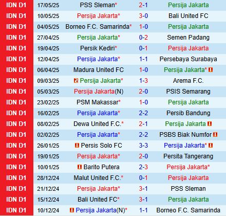 Nhận định Persija Jakarta vs Malut 19h00 ngày 235 (VĐQG Indonesia 202425) 2