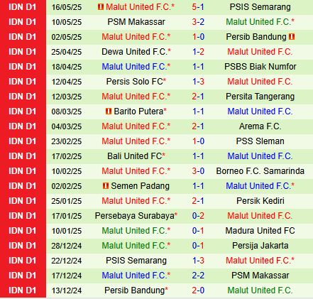 Nhận định Persija Jakarta vs Malut 19h00 ngày 235 (VĐQG Indonesia 202425) 3