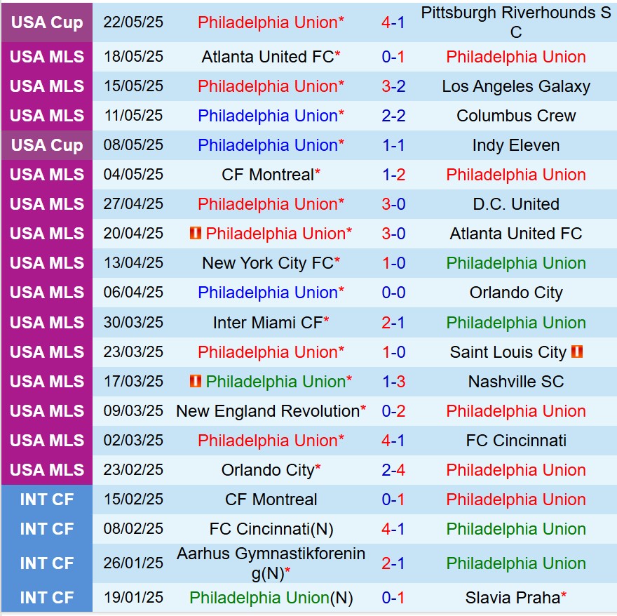 Nhận định Philadelphia Union vs Inter Miami 6h30 ngày 255 (Nhà nghề Mỹ) 2 Nhận định Philadelphia Union vs Inter Miami 6h30 ngày 255 (Nhà nghề Mỹ) 2