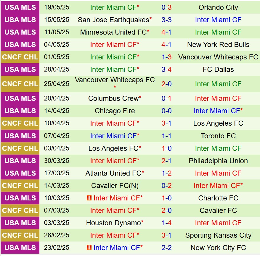 Nhận định Philadelphia Union vs Inter Miami 6h30 ngày 255 (Nhà nghề Mỹ) 3 Nhận định Philadelphia Union vs Inter Miami 6h30 ngày 255 (Nhà nghề Mỹ) 3
