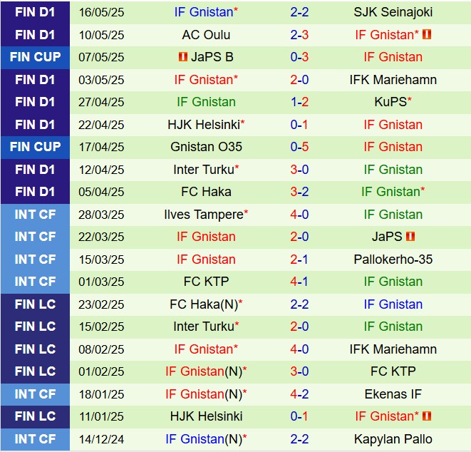 Nhận định Jaro vs Gnistan 19h00 ngày 245 (VĐQG Phần Lan 2025) 3