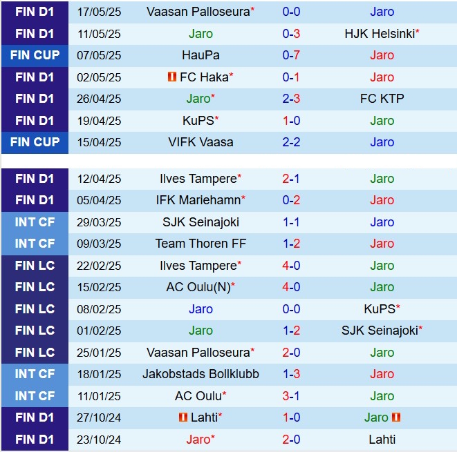 Nhận định Jaro vs Gnistan 19h00 ngày 245 (VĐQG Phần Lan 2025) 2