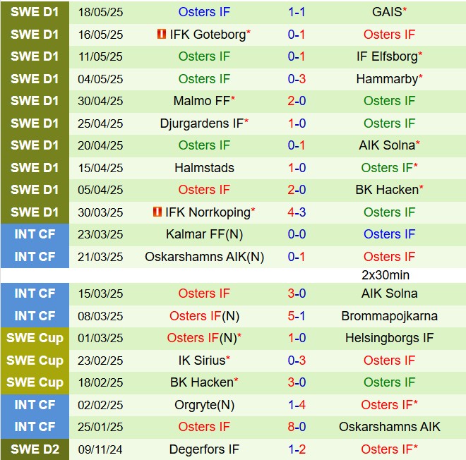 Nhận định Varnamo vs Osters 20h00 ngày 245 (VĐQG Thụy Điển 2025) 3