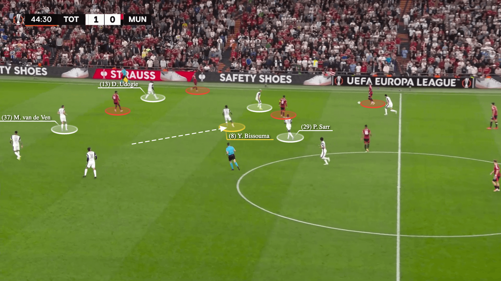 Tính tổ chức chặt chẽ và một kế hoạch rõ ràng Công thức chiến thắng của Spurs trước Man Utd 11 Tính tổ chức chặt chẽ và một kế hoạch rõ ràng Công thức chiến thắng của Spurs trước Man Utd 11