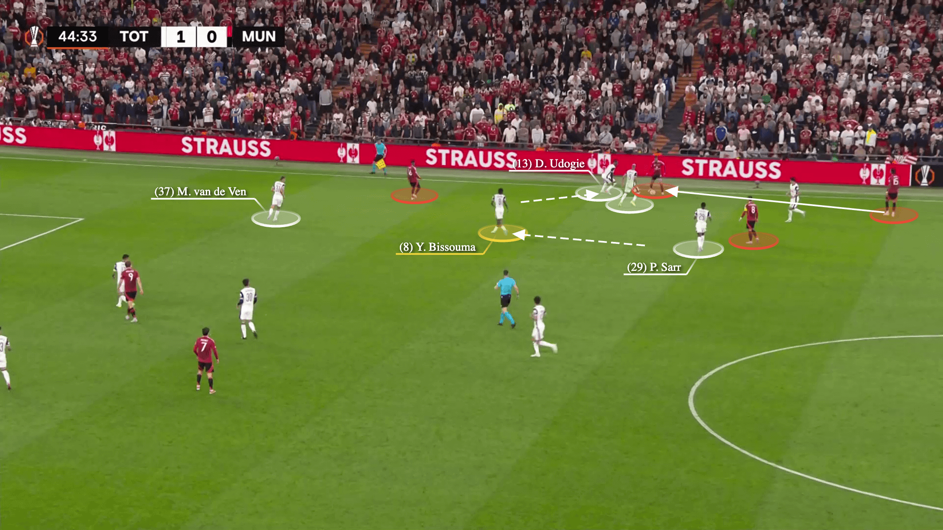 Tính tổ chức chặt chẽ và một kế hoạch rõ ràng Công thức chiến thắng của Spurs trước Man Utd 12 Tính tổ chức chặt chẽ và một kế hoạch rõ ràng Công thức chiến thắng của Spurs trước Man Utd 12