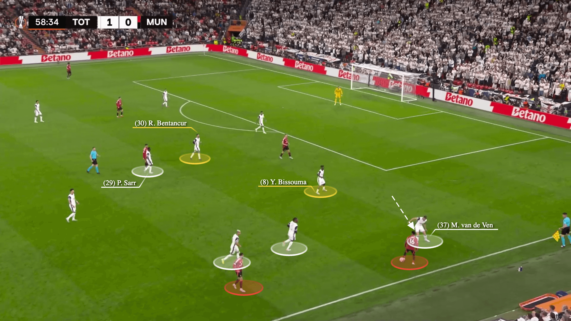 Tính tổ chức chặt chẽ và một kế hoạch rõ ràng Công thức chiến thắng của Spurs trước Man Utd 14 Tính tổ chức chặt chẽ và một kế hoạch rõ ràng Công thức chiến thắng của Spurs trước Man Utd 14