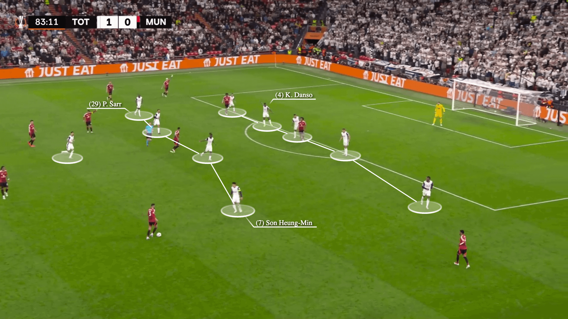 Tính tổ chức chặt chẽ và một kế hoạch rõ ràng Công thức chiến thắng của Spurs trước Man Utd 16 Tính tổ chức chặt chẽ và một kế hoạch rõ ràng Công thức chiến thắng của Spurs trước Man Utd 16