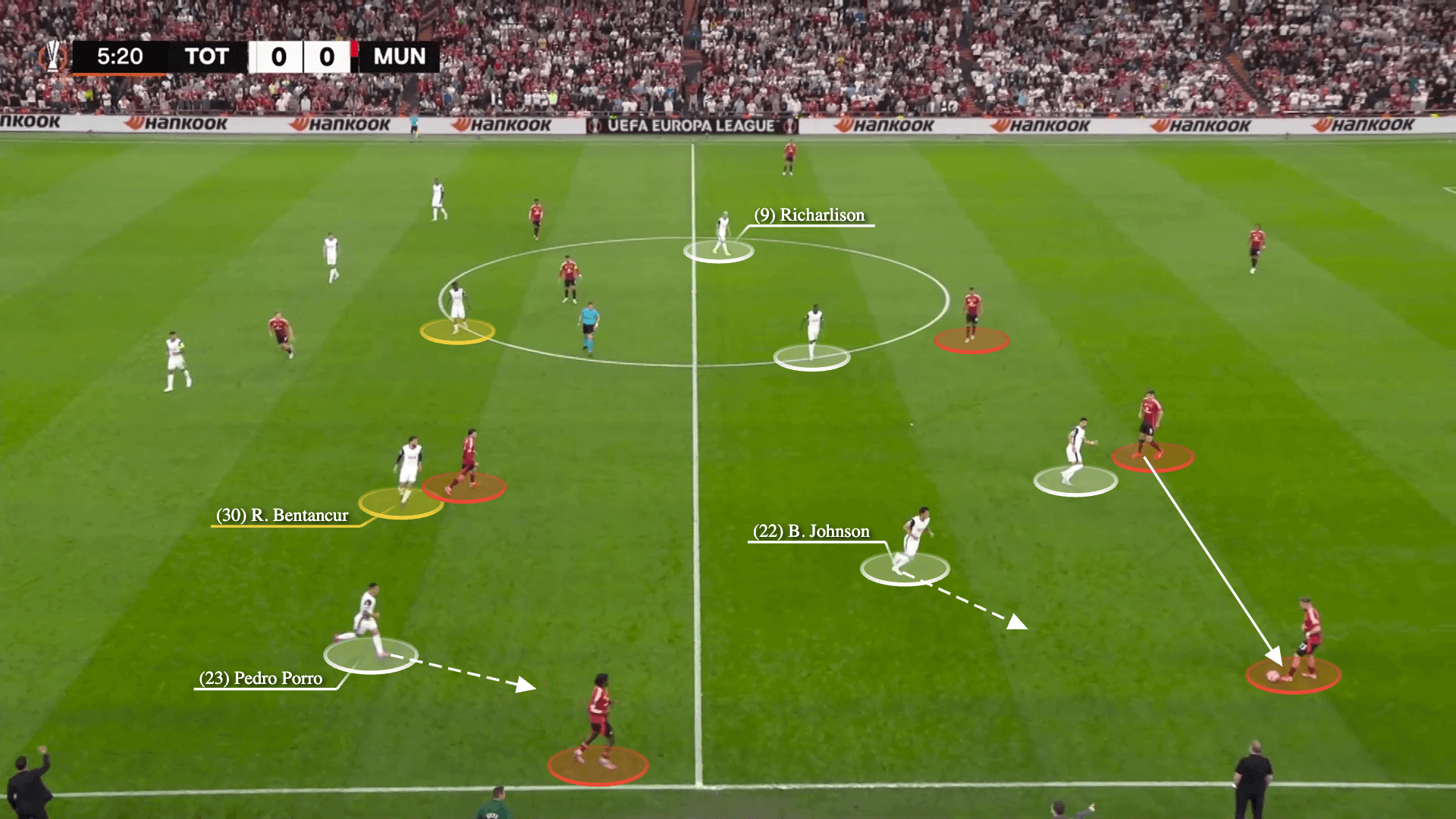 Tính tổ chức chặt chẽ và một kế hoạch rõ ràng Công thức chiến thắng của Spurs trước Man Utd 4 Tính tổ chức chặt chẽ và một kế hoạch rõ ràng Công thức chiến thắng của Spurs trước Man Utd 4