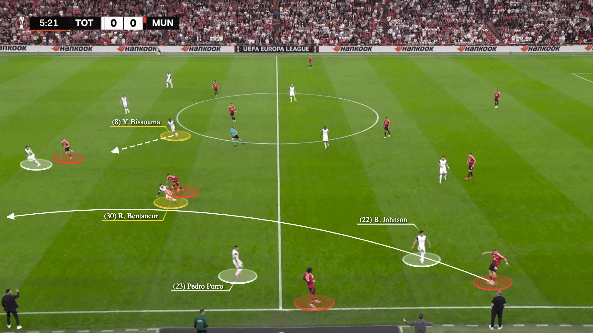 Tính tổ chức chặt chẽ và một kế hoạch rõ ràng Công thức chiến thắng của Spurs trước Man Utd 5 Tính tổ chức chặt chẽ và một kế hoạch rõ ràng Công thức chiến thắng của Spurs trước Man Utd 5