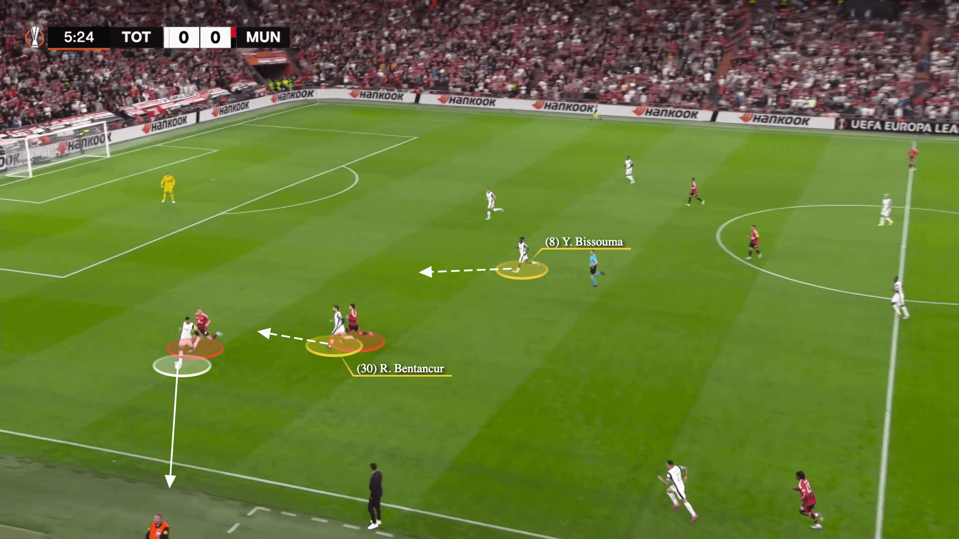 Tính tổ chức chặt chẽ và một kế hoạch rõ ràng Công thức chiến thắng của Spurs trước Man Utd 6 Tính tổ chức chặt chẽ và một kế hoạch rõ ràng Công thức chiến thắng của Spurs trước Man Utd 6