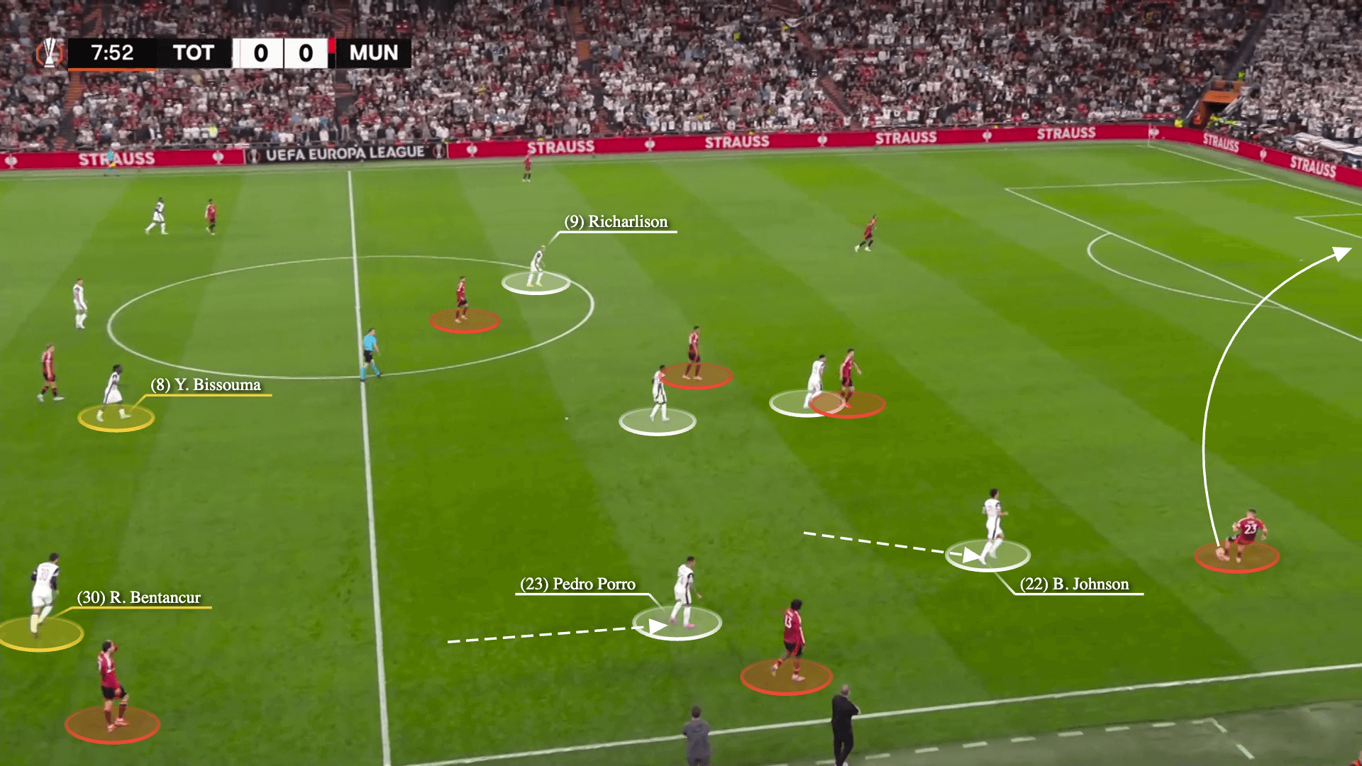 Tính tổ chức chặt chẽ và một kế hoạch rõ ràng Công thức chiến thắng của Spurs trước Man Utd 7 Tính tổ chức chặt chẽ và một kế hoạch rõ ràng Công thức chiến thắng của Spurs trước Man Utd 7