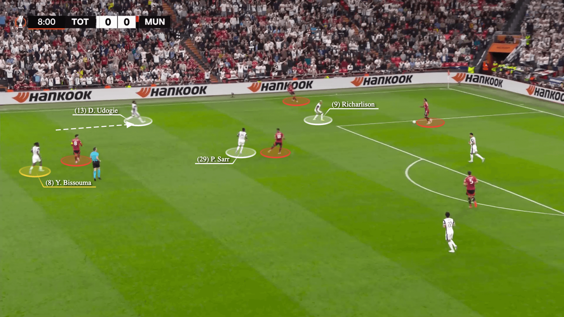 Tính tổ chức chặt chẽ và một kế hoạch rõ ràng Công thức chiến thắng của Spurs trước Man Utd 8 Tính tổ chức chặt chẽ và một kế hoạch rõ ràng Công thức chiến thắng của Spurs trước Man Utd 8