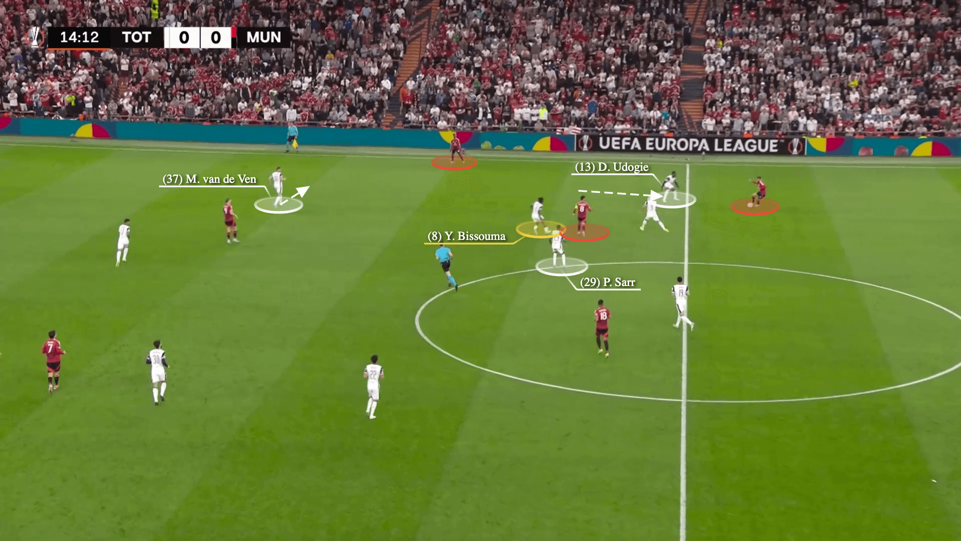 Tính tổ chức chặt chẽ và một kế hoạch rõ ràng Công thức chiến thắng của Spurs trước Man Utd 9 Tính tổ chức chặt chẽ và một kế hoạch rõ ràng Công thức chiến thắng của Spurs trước Man Utd 9