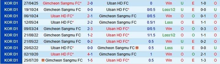 Nhận định Ulsan HD vs Gimcheon Sangmu 17h00 ngày 245 (VĐQG Hàn Quốc 2025) 1
