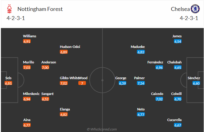 Nhận định Nottingham vs Chelsea (22h00 ngày 255) Căng như dây đàn 6 Nhận định Nottingham vs Chelsea (22h00 ngày 255) Căng như dây đàn 6