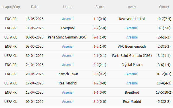 Nhận định Southampton vs Arsenal (22h00 ngày 255) Khó có bất ngờ 4