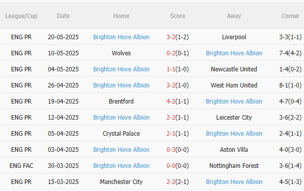 Nhận định Tottenham vs Brighton (22h00 ngày 255) Không dễ cho Chim mòng biển 4