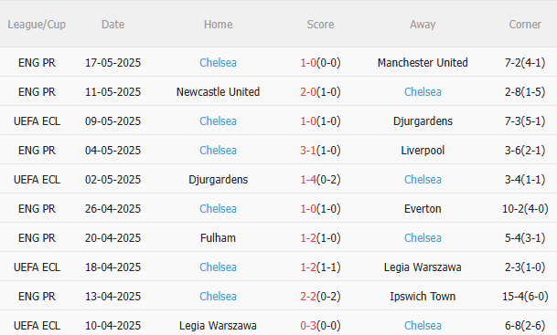 Nhận định Nottingham vs Chelsea (22h00 ngày 255) Căng như dây đàn 4 Nhận định Nottingham vs Chelsea (22h00 ngày 255) Căng như dây đàn 4