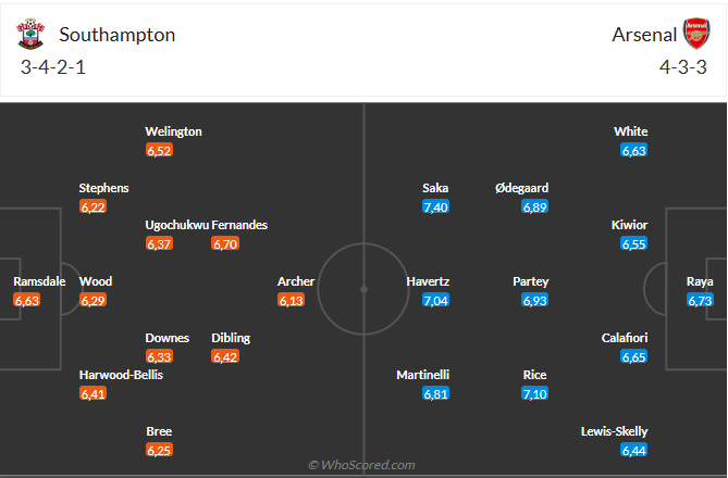 Nhận định Southampton vs Arsenal (22h00 ngày 255) Khó có bất ngờ 6