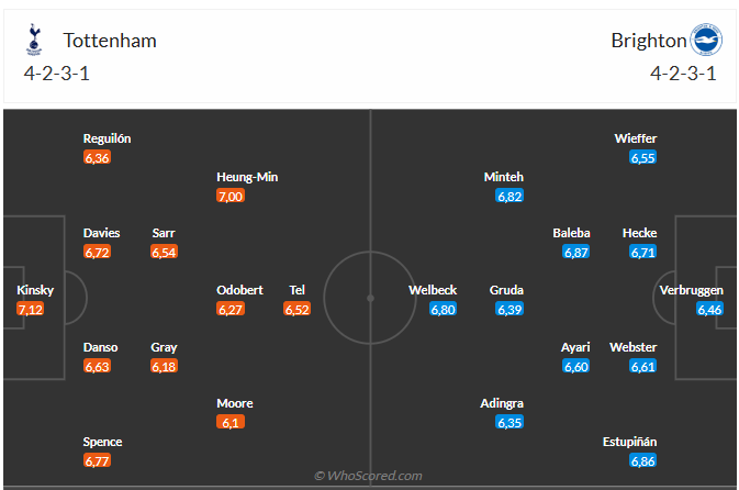 Nhận định Tottenham vs Brighton (22h00 ngày 255) Không dễ cho Chim mòng biển 6