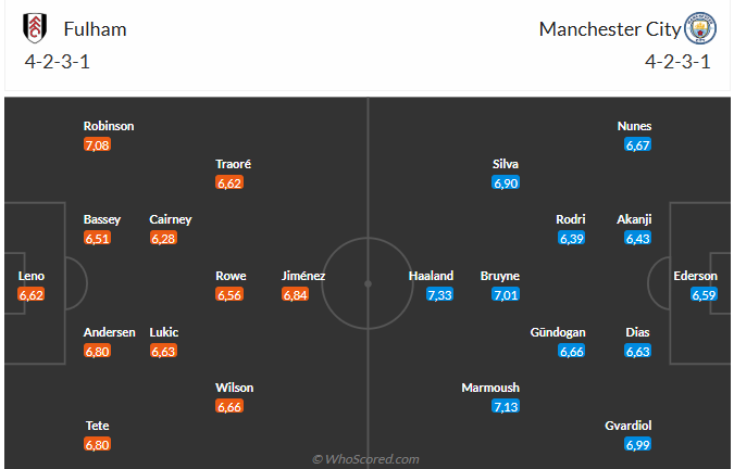Nhận định Fulham vs Man City (22h00 ngày 255) Hoàn thành mục tiêu 6