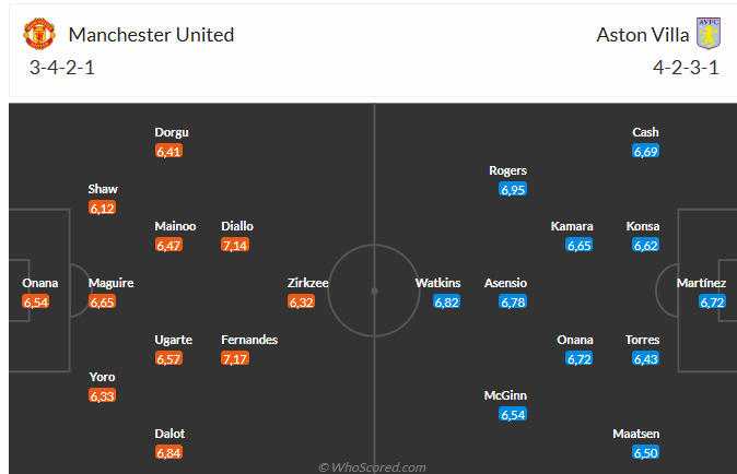 Nhận định MU vs Aston Villa (22h00 ngày 255) Kéo sập Old Trafford 6