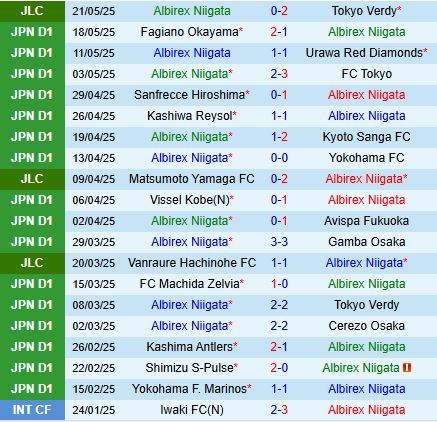 Nhận định Albirex Niigata vs Shonan Bellmare 12h00 ngày 255 (VĐQG Nhật Bản 2025) 2