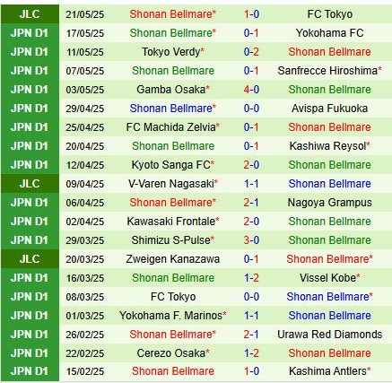 Nhận định Albirex Niigata vs Shonan Bellmare 12h00 ngày 255 (VĐQG Nhật Bản 2025) 3