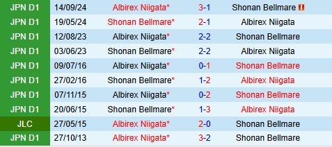 Nhận định Albirex Niigata vs Shonan Bellmare 12h00 ngày 255 (VĐQG Nhật Bản 2025) 1