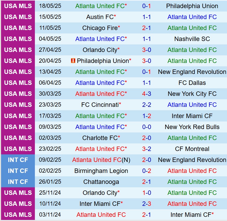 Nhận định Atlanta vs Cincinnati 6h00 ngày 265 (Nhà nghề Mỹ) 2 Nhận định Atlanta vs Cincinnati 6h00 ngày 265 (Nhà nghề Mỹ) 2