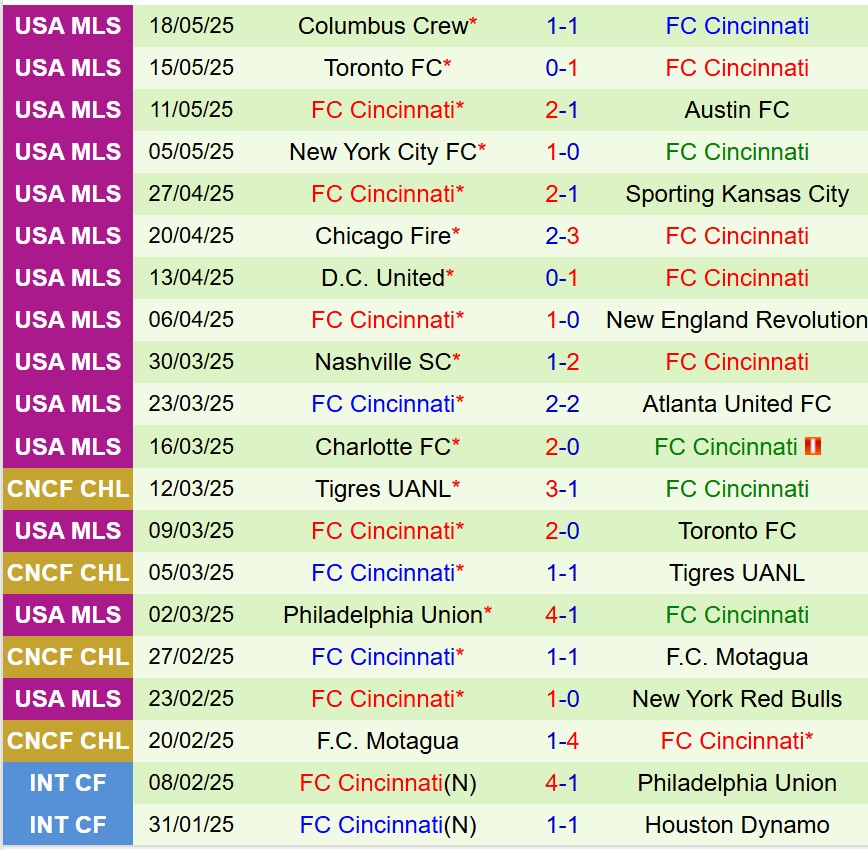 Nhận định Atlanta vs Cincinnati 6h00 ngày 265 (Nhà nghề Mỹ) 3 Nhận định Atlanta vs Cincinnati 6h00 ngày 265 (Nhà nghề Mỹ) 3