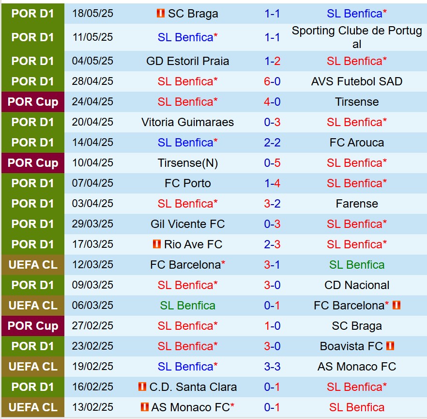 Nhận định Benfica vs Sporting Lisbon 23h15 ngày 255 (Cúp QG Bồ Đào Nha) 2
