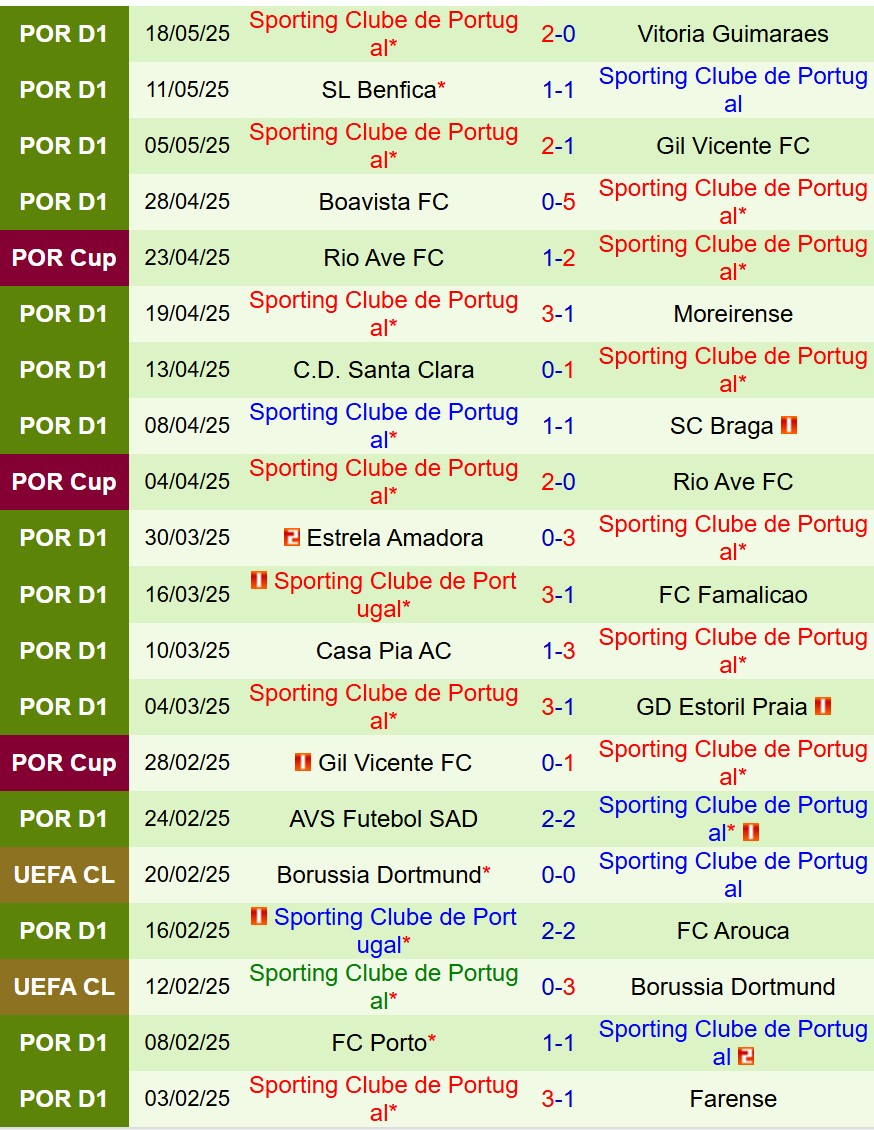 Nhận định Benfica vs Sporting Lisbon 23h15 ngày 255 (Cúp QG Bồ Đào Nha) 3