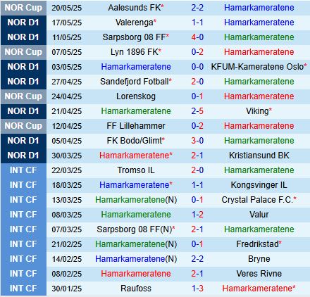 Phân tích, dự đoán phạt góc trận đấu HamKam vs Molde (19h30 ngày 255) 1