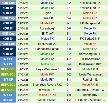 Nhận định HamKam vs Molde 19h30 ngày 255 (VĐQG Na Uy 2025) 3