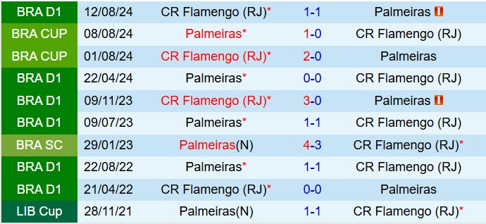 Nhận định Palmeiras vs Flamengo 2h00 ngày 265 (VĐQG Brazil 2025) 1