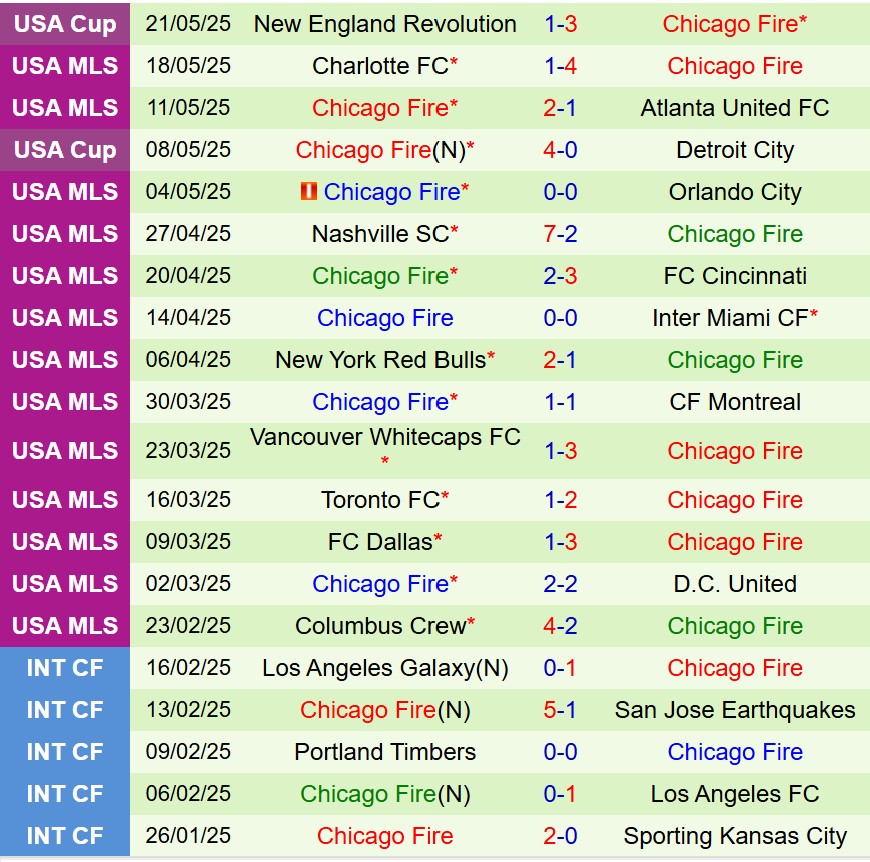 Nhận định New York City FC vs Chicago Fire 2h00 ngày 265 (Nhà nghề Mỹ) 3 Nhận định New York City FC vs Chicago Fire 2h00 ngày 265 (Nhà nghề Mỹ) 3