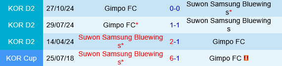 Suwon Bluewings vs Gimpo