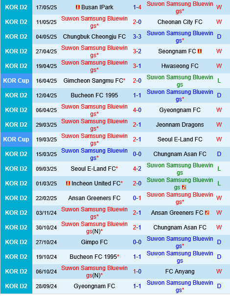 Suwon Bluewings vs Gimpo