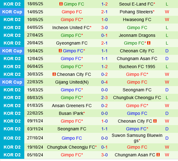 Suwon Bluewings vs Gimpo