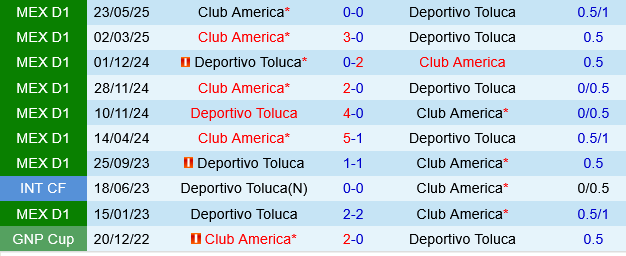 Toluca vs Club America Toluca vs Club America