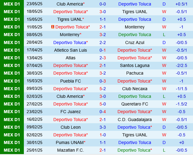 Toluca vs Club America Toluca vs Club America
