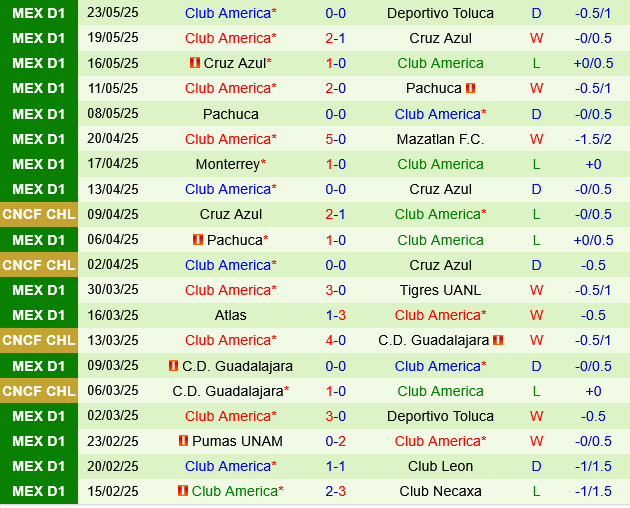 Toluca vs Club America Toluca vs Club America