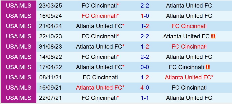Nhận định Atlanta vs Cincinnati 6h00 ngày 265 (Nhà nghề Mỹ) 1 Nhận định Atlanta vs Cincinnati 6h00 ngày 265 (Nhà nghề Mỹ) 1