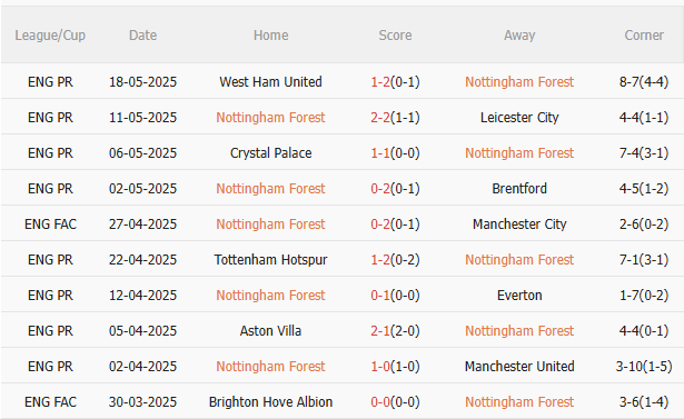 Nhận định Nottingham vs Chelsea (22h00 ngày 255) Căng như dây đàn 3 Nhận định Nottingham vs Chelsea (22h00 ngày 255) Căng như dây đàn 3