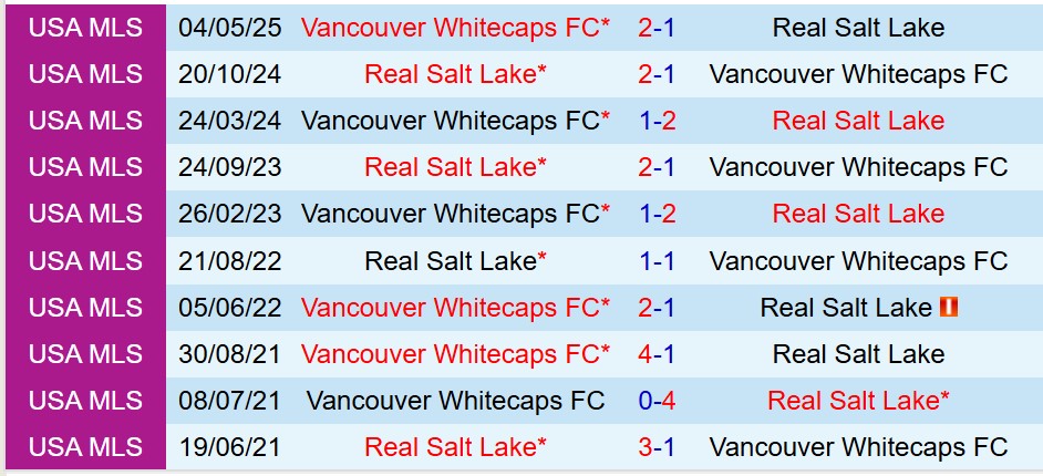 Nhận định Real Salt Lake vs Vancouver Whitecaps 8h30 ngày 255 (Nhà nghề Mỹ) 1 Nhận định Real Salt Lake vs Vancouver Whitecaps 8h30 ngày 255 (Nhà nghề Mỹ) 1
