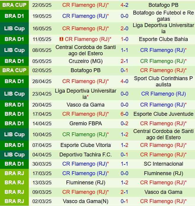 Nhận định Palmeiras vs Flamengo 2h00 ngày 265 (VĐQG Brazil 2025) 3
